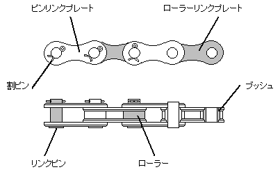 チェーンの構造